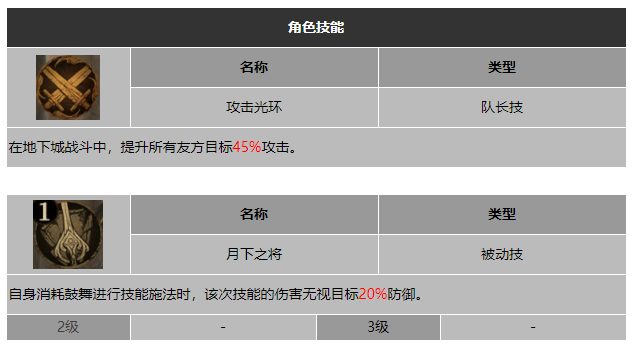 龙息神寂新月领**兰多尔技能介绍