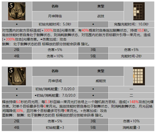 龙息神寂新月领**兰多尔技能介绍
