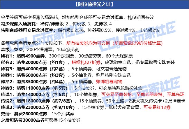 DNF2025五一套奶职业提升一览