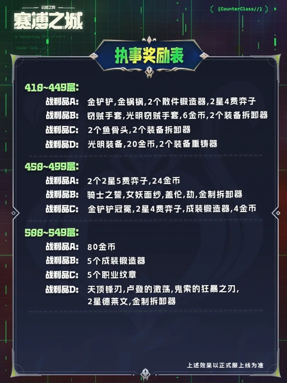 云顶之弈s14执事只能交易一次吗