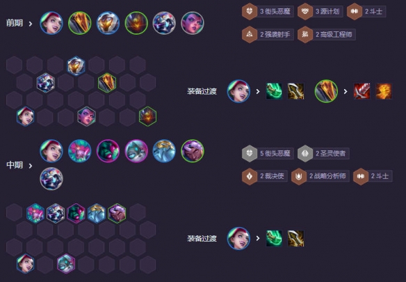 云顶之弈s14街头金丝狗阵容推荐