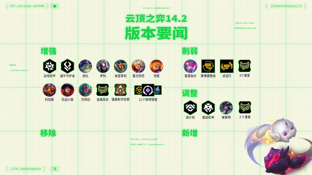 云顶之弈14.2英雄调整一览